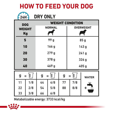 Alimento Hydrolized Protein Moderate Calorie 11 Kg  | Royal Canin Veterinary