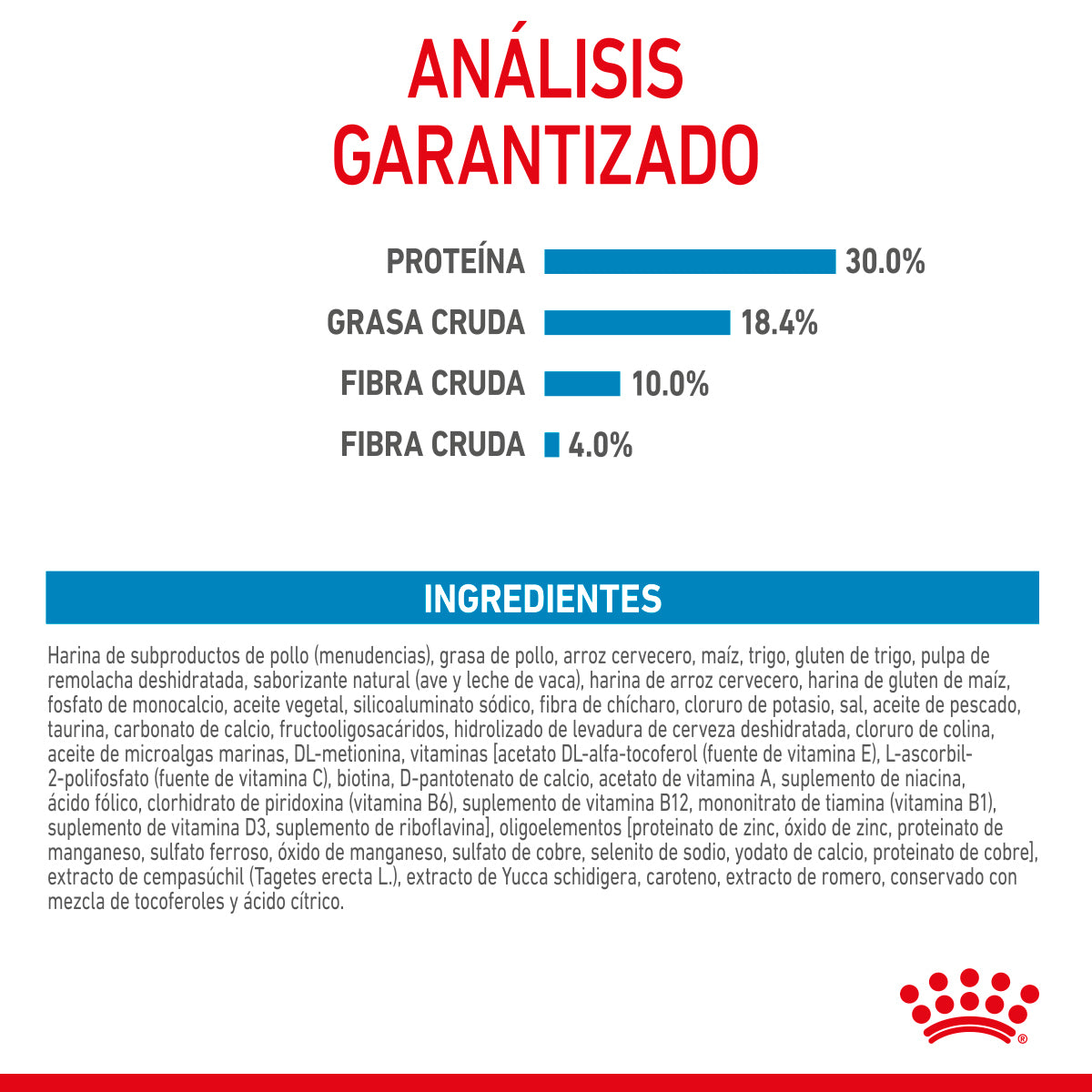 Royal Canin - Alimento Seco para Cachorro Raza Mediana de 13.6 kg