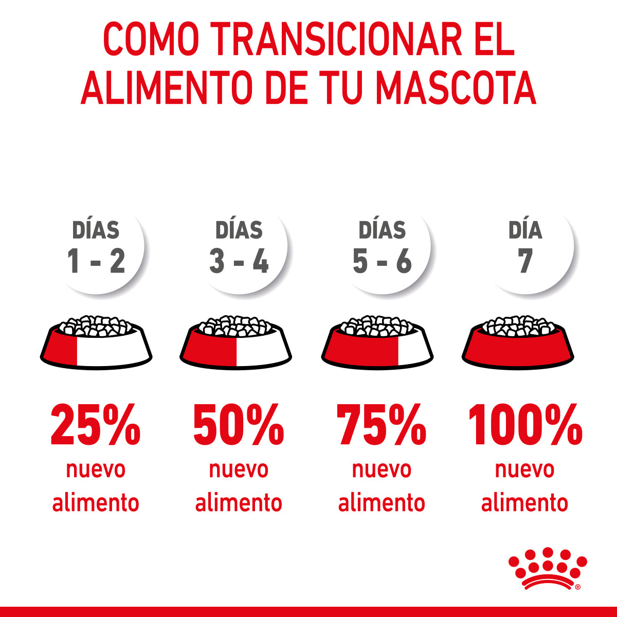 Royal Canin - Alimento Seco para Cachorro Raza Mediana de 13.6 kg