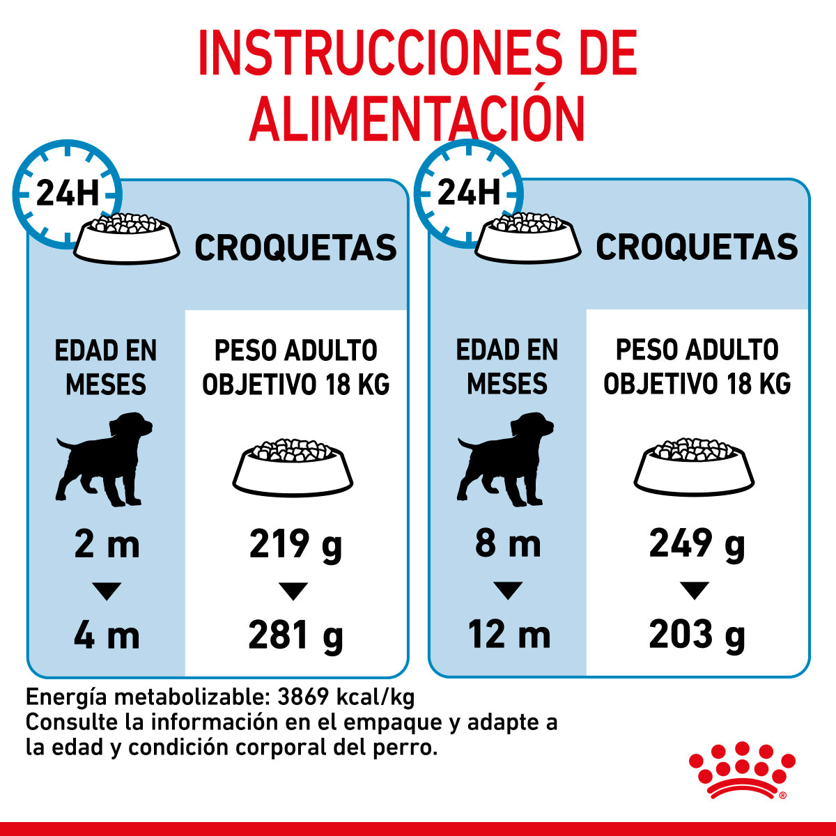 Royal Canin - Alimento Seco para Cachorro Raza Mediana de 13.6 kg