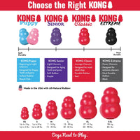 sizing guide para saber cual es el kong ideal