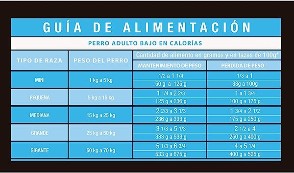 PERFECT SENSE LIGHT 8 KG